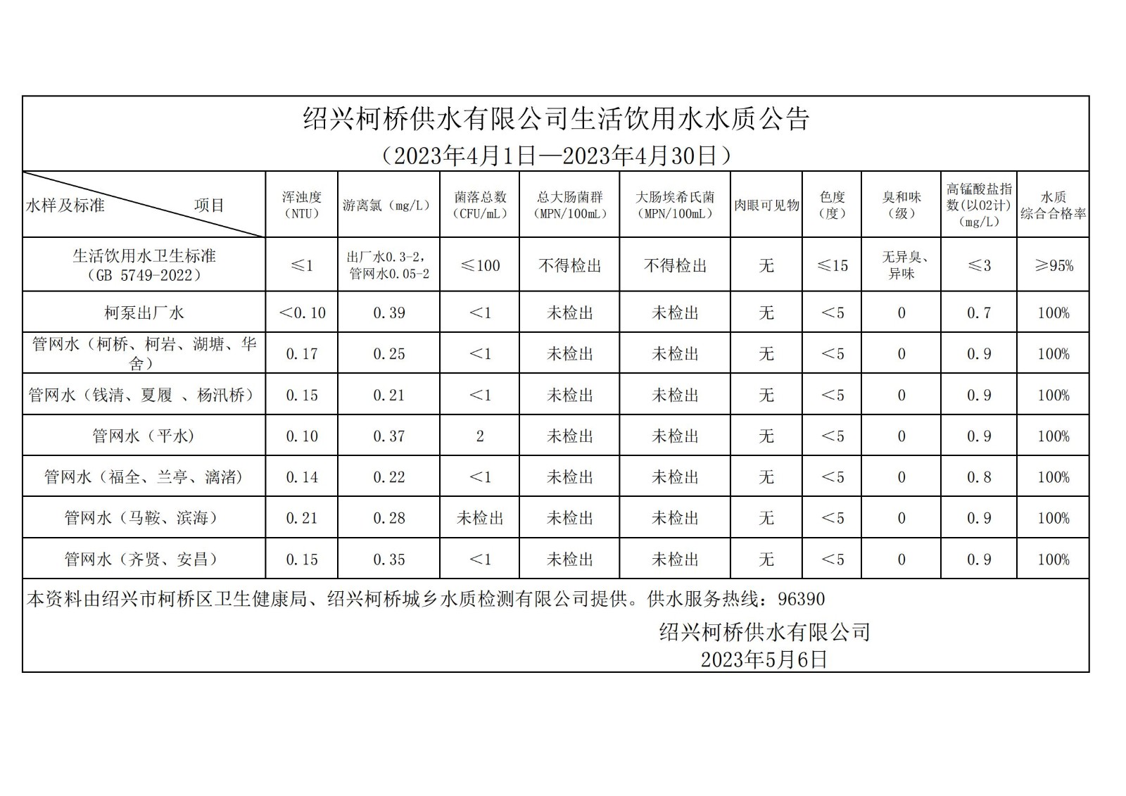 水質公告202304_00.jpg